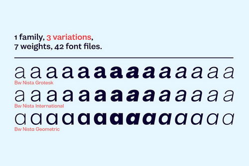 Bw Nista Grotesk